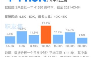 学大数据从零开始学