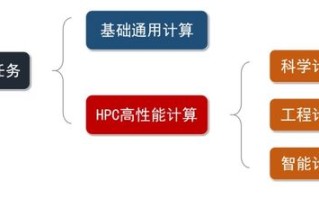 大数据理论与实践