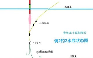 1.熟悉钓点