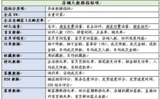 利用大数据开网店的潜力与注意事项