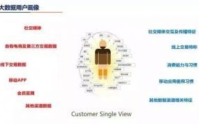 【主题思考】大数据时代给旅游业带来的挑战