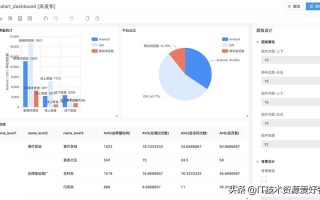 怎么查看大数据开放平台账号