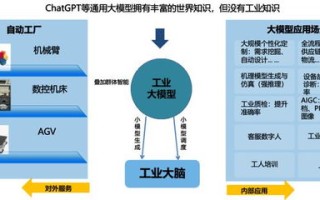 数据分析大作业选题