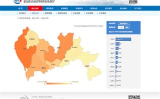 青岛创业网官网