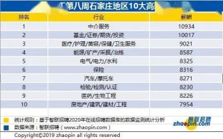 石家庄大数据实施