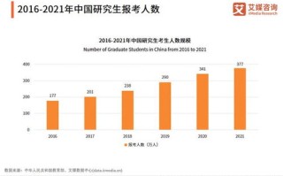1.就业机会分析