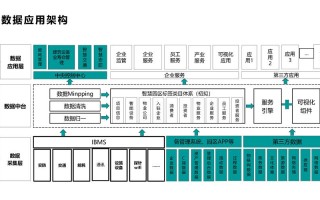 2016年大数据解决方案
