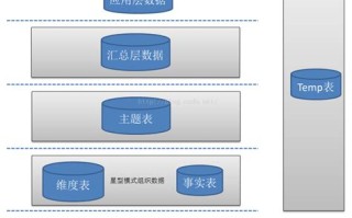 1.传统数据库存储方案的局限性