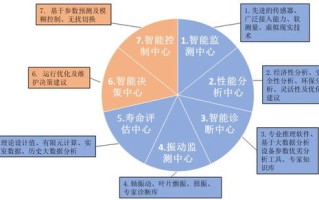 工程大数据有哪些类型