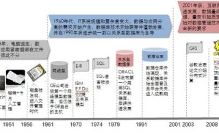 大数据开发部署指南