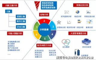 教育大数据分析模型包含哪些