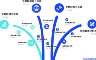大数据技术的就业情景模拟实训报告