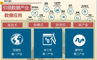 大数据产品建设现状