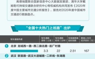 大数据行业报告分析