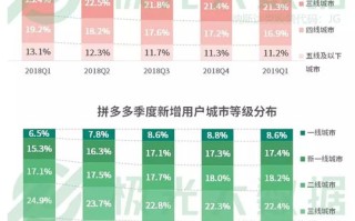 1.累计病例统计：