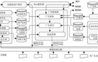 大数据算法匹配App原理