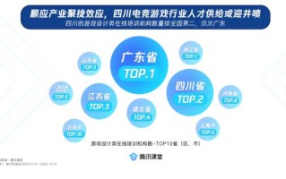 大数据培训优势和劣势