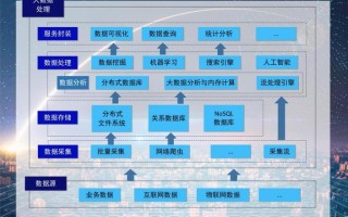 大数据技术专业群名