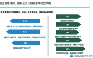 大数据对生活带来的影响