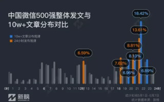 大数据如何颠覆保险业绩
