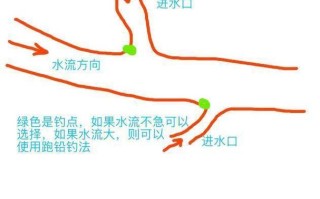 江里流水钓鱼技巧