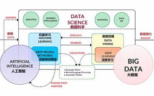 大数据技术与应用就业形势