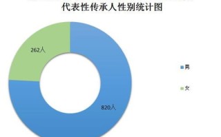 1.数字化存储与保护