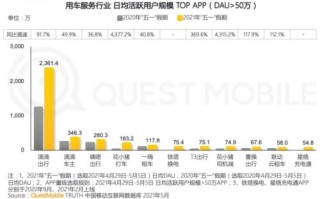 五一四川出行大数据分析及建议
