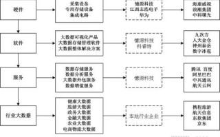 用大数据做产业规划的意义