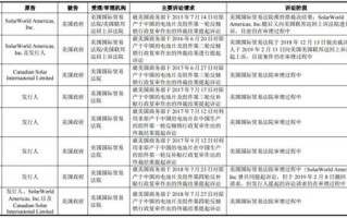 通过大数据获取客户信息