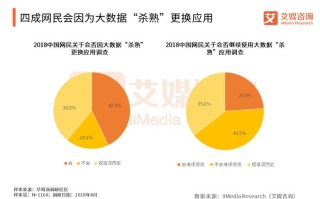 面对大数据杀熟情况应对方法