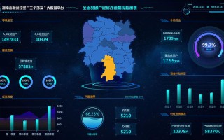 武当云谷大数据中心张涛