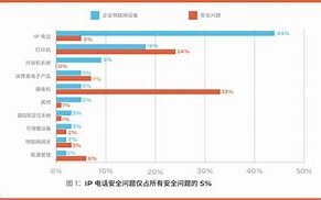 微软物联网企业版的终结行业影响与未来展望
