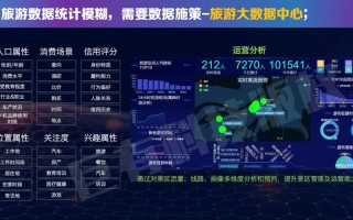 江西网络大数据营销优势分析
