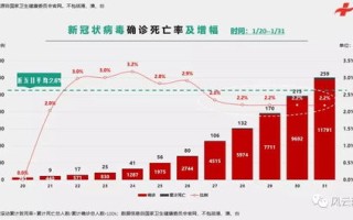 疫情数据总览