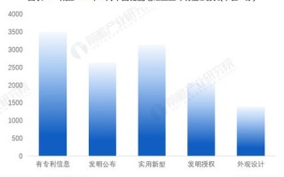 中威电子发展前景
