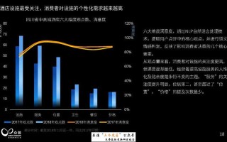 酒店消费大数据分析
