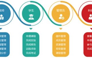 大数据研究生学校
