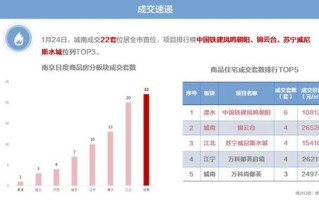 大数据在海尔预算管理中的应用