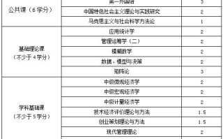 大数据继续教育