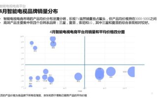 大数据推送特点