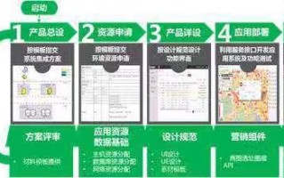 通信大数据准不准