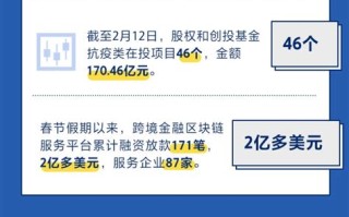 618数据统计2023