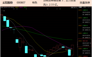 陕西大数据集团股票分析与投资建议