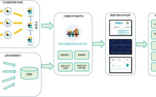 大sql如何导入mysql