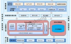 大数据分析和数据挖掘的区别