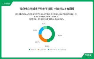 1.链家大数据中心的数据源