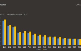成都大数据集团有限公司