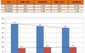 荆州大数据管理局