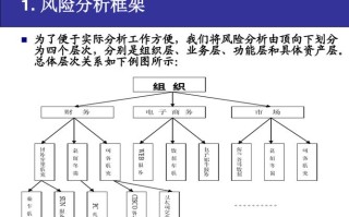 大数据企业分析案例